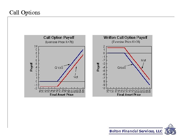Call Options Bolton Financial Services, LLC 