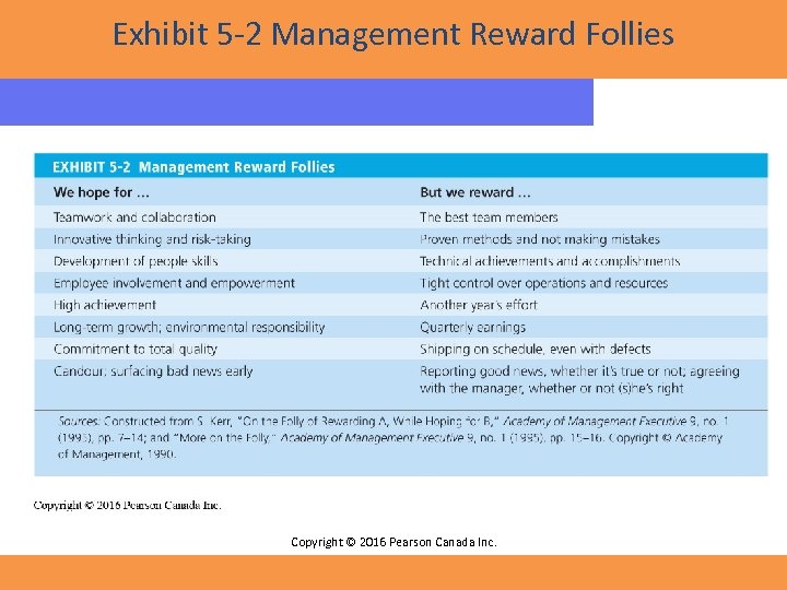 Exhibit 5 -2 Management Reward Follies Copyright © 2016 Pearson Canada Inc. 