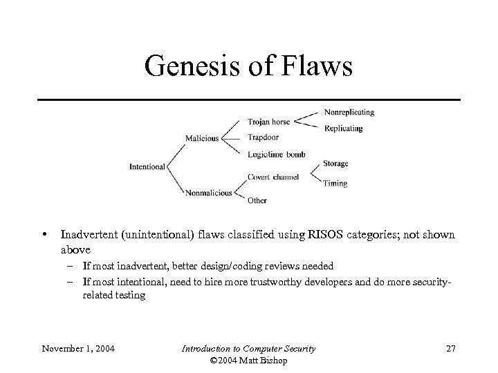 Genesis of Flaws • Inadvertent (unintentional) flaws classified using RISOS categories; not shown above