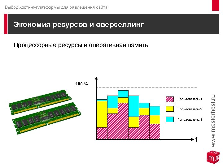 Выбор хостинг-платформы для размещения сайта Экономия ресурсов и оверселлинг Процессорные ресурсы и оперативная память