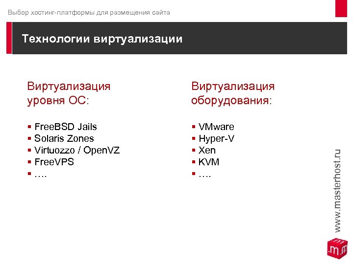 Выбор хостинг-платформы для размещения сайта Технологии виртуализации Виртуализация уровня ОС: Виртуализация оборудования: § Free.