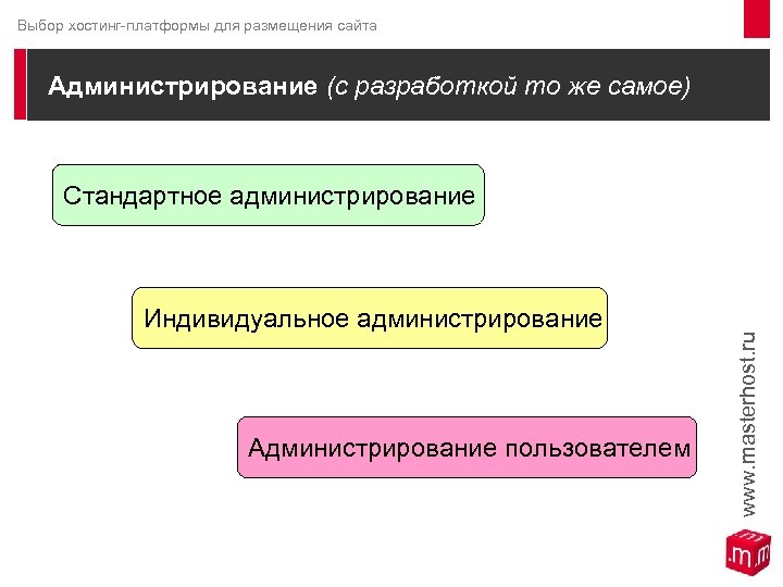 Выбор хостинг-платформы для размещения сайта Администрирование (с разработкой то же самое) Стандартное администрирование Индивидуальное
