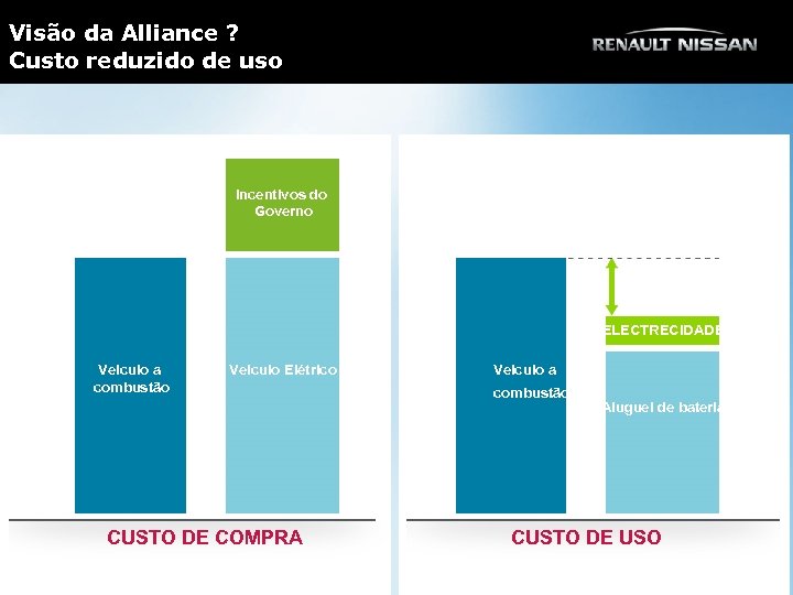 Visão da Alliance ? Custo reduzido de uso Incentivos do Governo SAVINGS ELECTRECIDADE Veiculo