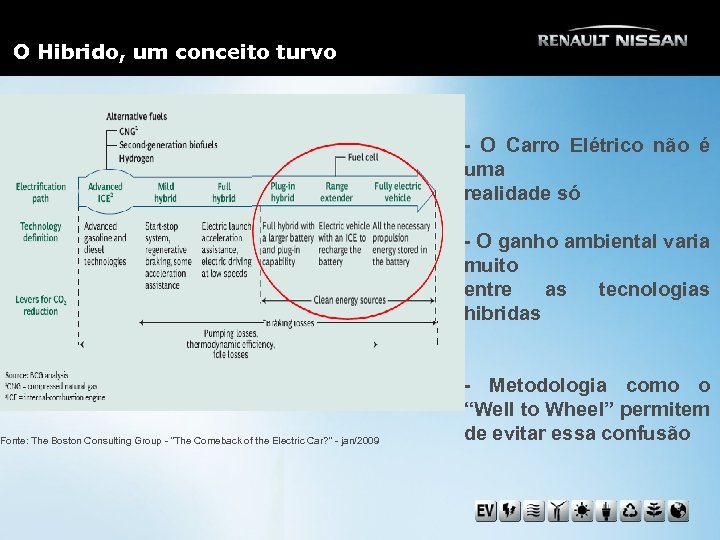 O Hibrido, um conceito turvo Fonte: The Boston Consulting Group - “The Comeback of