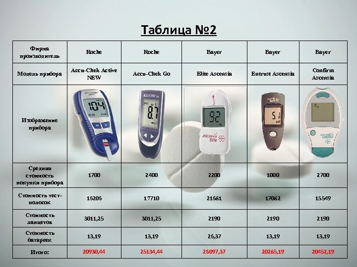 Устройство глюкометра схема