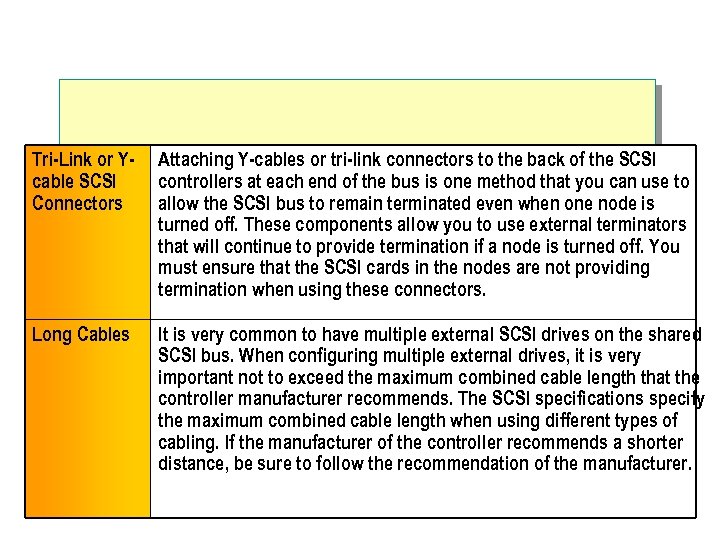 Tri-Link or Ycable SCSI Connectors Attaching Y-cables or tri-link connectors to the back of