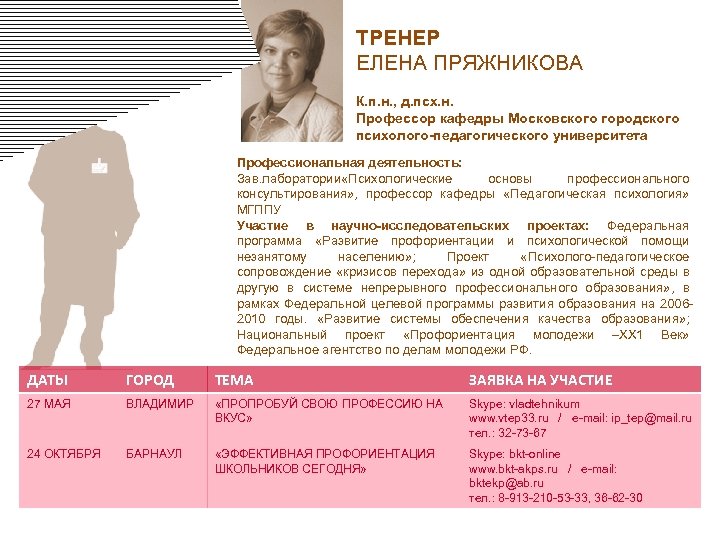 ТРЕНЕР ЕЛЕНА ПРЯЖНИКОВА К. п. н. , д. псх. н. Профессор кафедры Московского городского