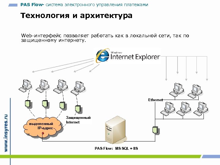 PAS Flow- система электронного управления платежами Технология и архитектура Web-интерфейс позволяет работать как в