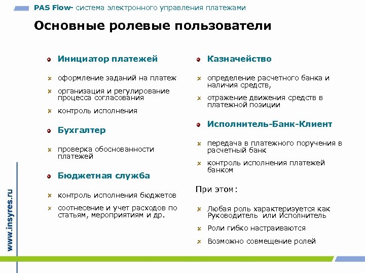 PAS Flow- система электронного управления платежами Основные ролевые пользователи Инициатор платежей Казначейство оформление заданий