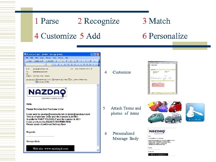 1 Parse 2 Recognize 4 Customize 5 Add 3 Match 6 Personalize 4 5