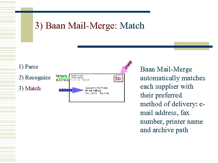 3) Baan Mail-Merge: Match 1) Parse 2) Recognize 3) Match Baan Mail-Merge automatically matches