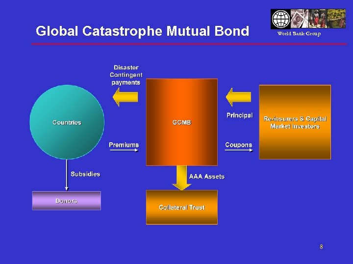 Global Catastrophe Mutual Bond World Bank Group 8 