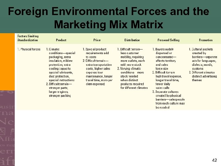Foreign Environmental Forces and the Marketing Mix Matrix 42 