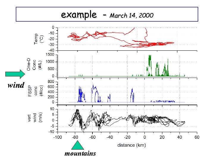 example - March 14, 2000 wind mountains 