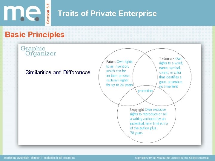 Section 5. 1 Traits of Private Enterprise Basic Principles Similarities and Differences 