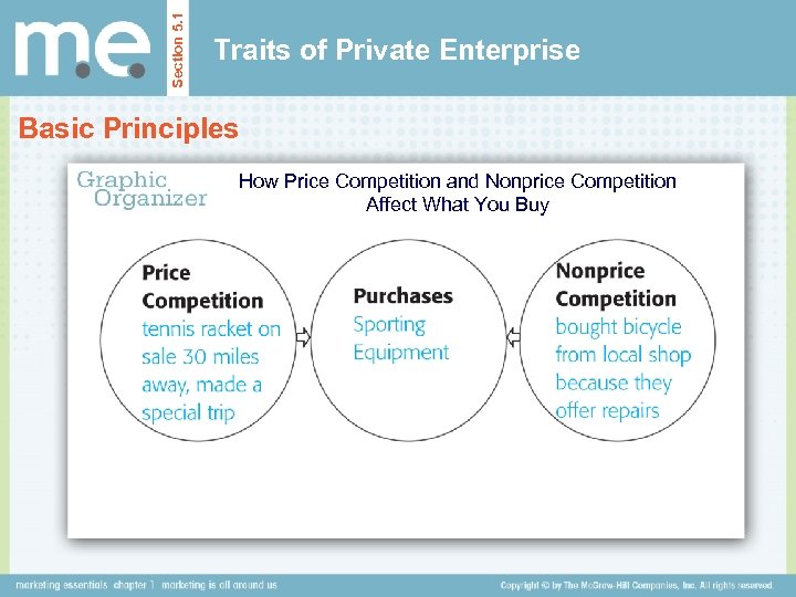 Section 5. 1 Traits of Private Enterprise Basic Principles How Price Competition and Nonprice