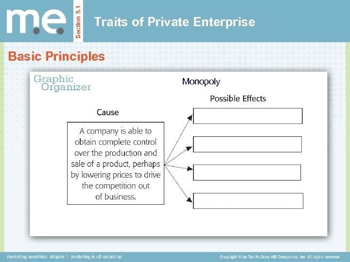 Section 5. 1 Traits of Private Enterprise Basic Principles Monopoly 