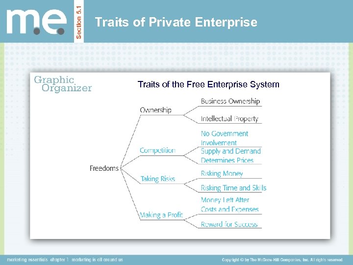 Section 5. 1 Traits of Private Enterprise Traits of the Free Enterprise System 