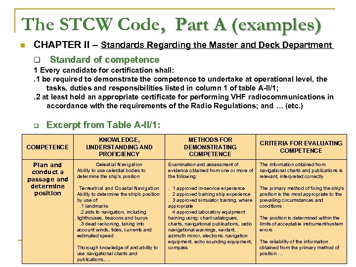 The STCW Code, Part A (examples) n CHAPTER II – Standards Regarding the Master