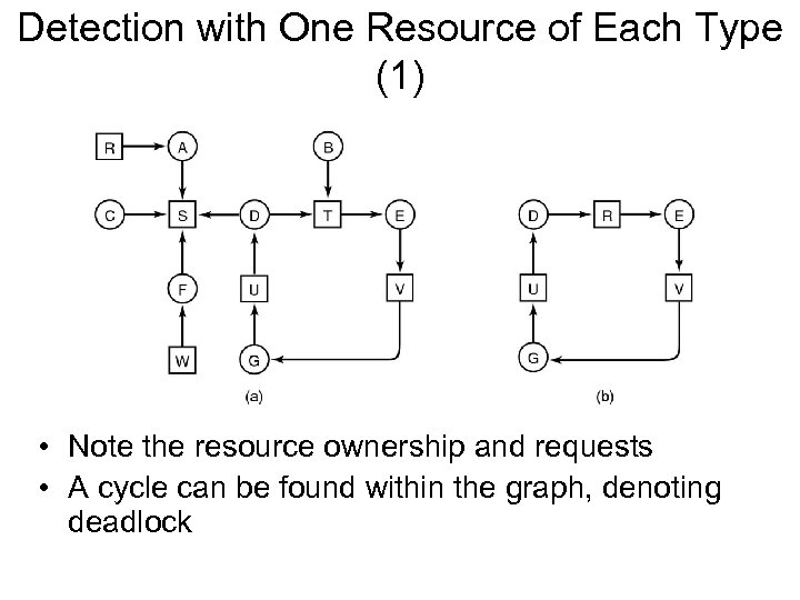 Detection with One Resource of Each Type (1) • Note the resource ownership and