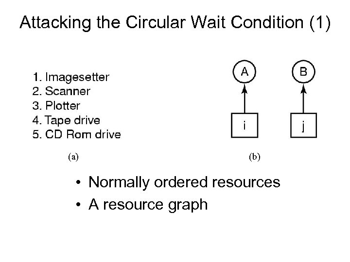 Attacking the Circular Wait Condition (1) (a) (b) • Normally ordered resources • A