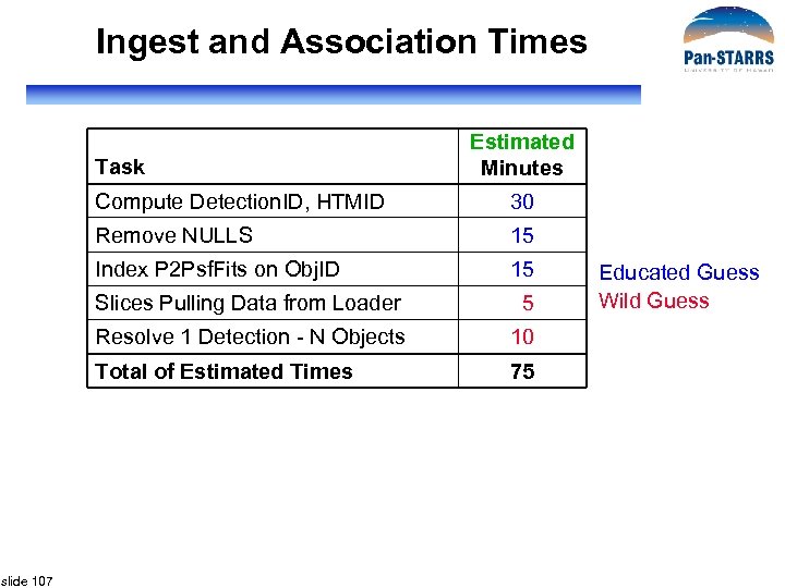 Ingest and Association Times Task Estimated Minutes Compute Detection. ID, HTMID 30 Remove NULLS