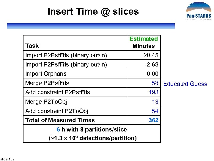 Insert Time @ slices Estimated Minutes Task Import P 2 Psf. Fits (binary out/in)