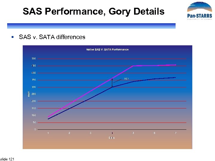 SAS Performance, Gory Details § SAS v. SATA differences slide 121 
