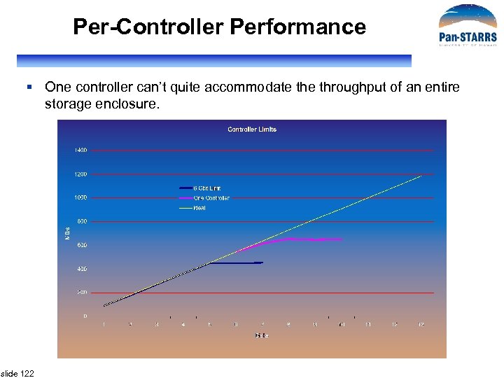 Per-Controller Performance § One controller can’t quite accommodate throughput of an entire storage enclosure.