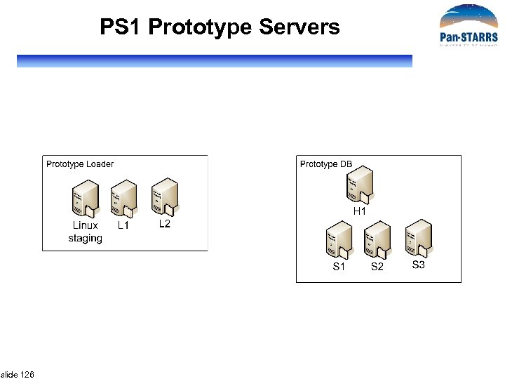 PS 1 Prototype Servers slide 126 