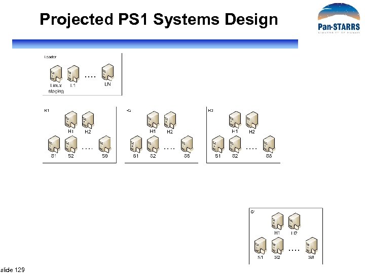 Projected PS 1 Systems Design slide 129 