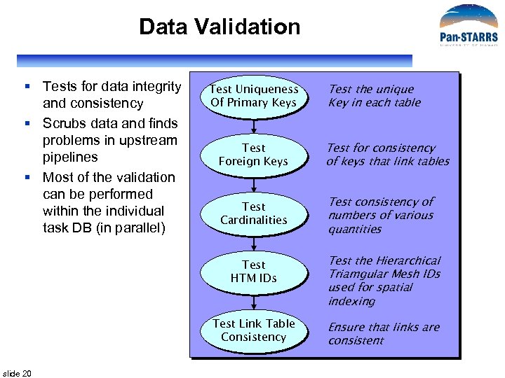 Data Validation § Tests for data integrity and consistency § Scrubs data and finds