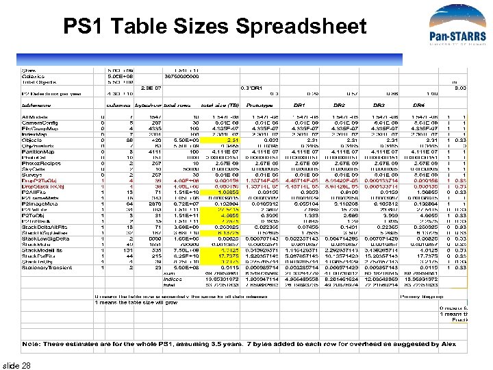 PS 1 Table Sizes Spreadsheet slide 28 