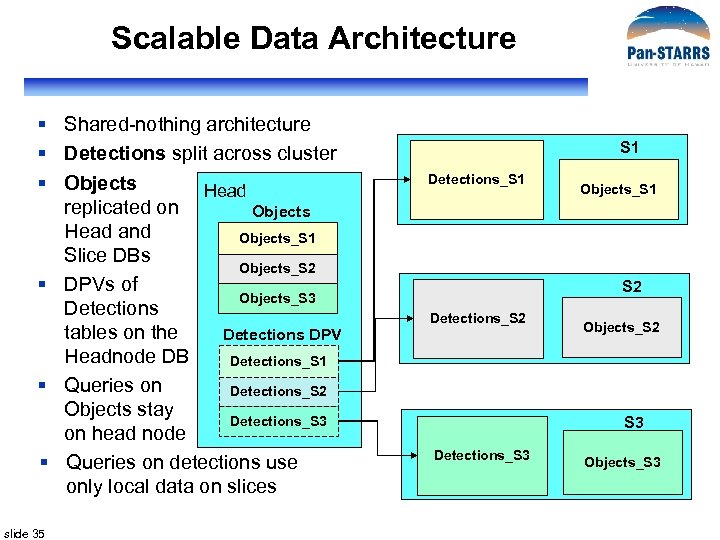 Scalable Data Architecture § Shared-nothing architecture § Detections split across cluster § Objects Head