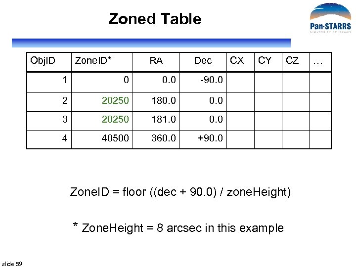 Zoned Table Obj. ID Zone. ID* RA Dec 1 0 0. 0 20250 181.