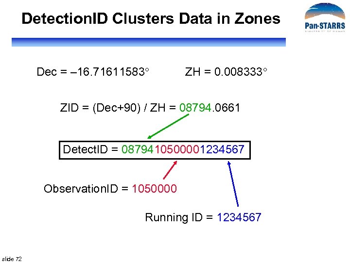 Detection. ID Clusters Data in Zones Dec = – 16. 71611583 ZH = 0.