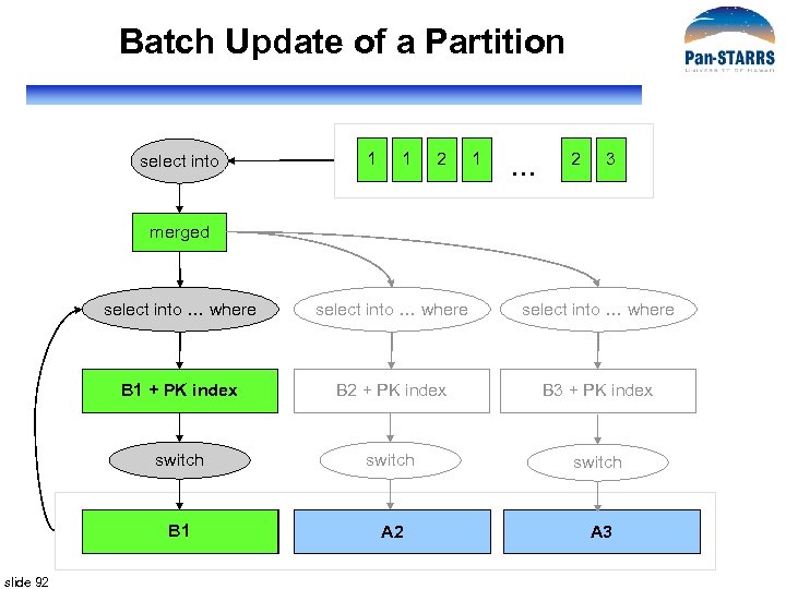 Batch Update of a Partition select into 1 1 2 1 … 2 3