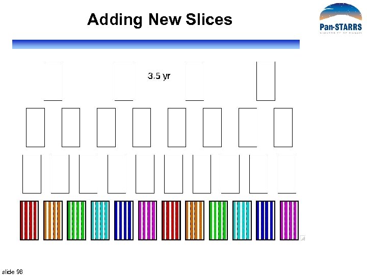 Adding New Slices slide 96 