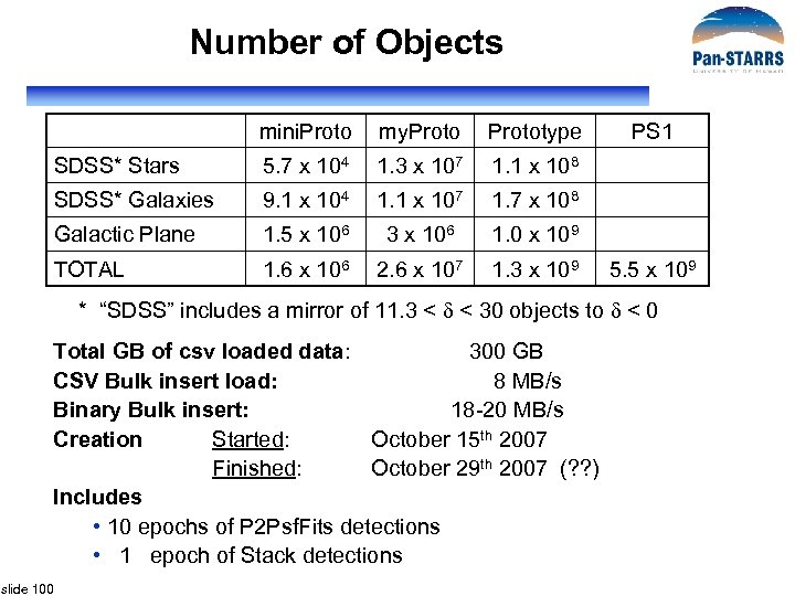 Number of Objects mini. Proto my. Prototype SDSS* Stars 5. 7 x 104 1.