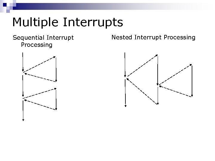 Multiple Interrupts Sequential Interrupt Processing Nested Interrupt Processing 