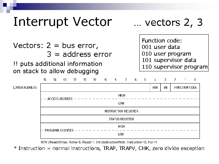 Interrupt Vectors: 2 = bus error, 3 = address error !! puts additional information