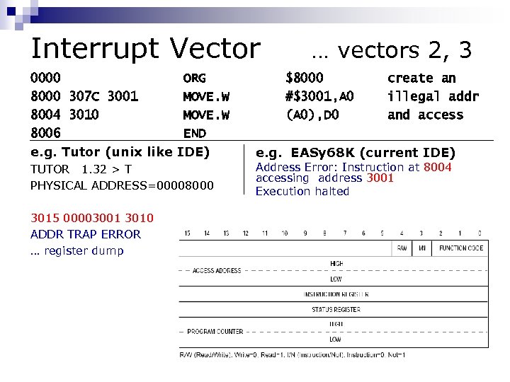 Interrupt Vector 0000 8000 307 C 3001 8004 3010 8006 e. g. Tutor (unix