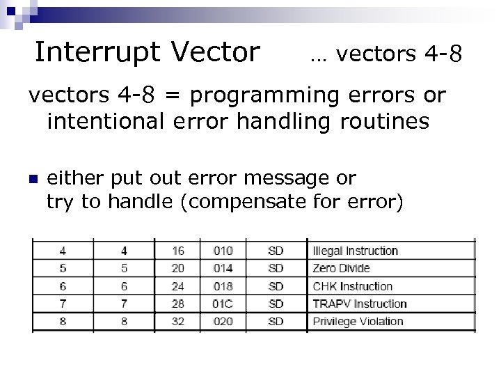 Interrupt Vector … vectors 4 -8 = programming errors or intentional error handling routines