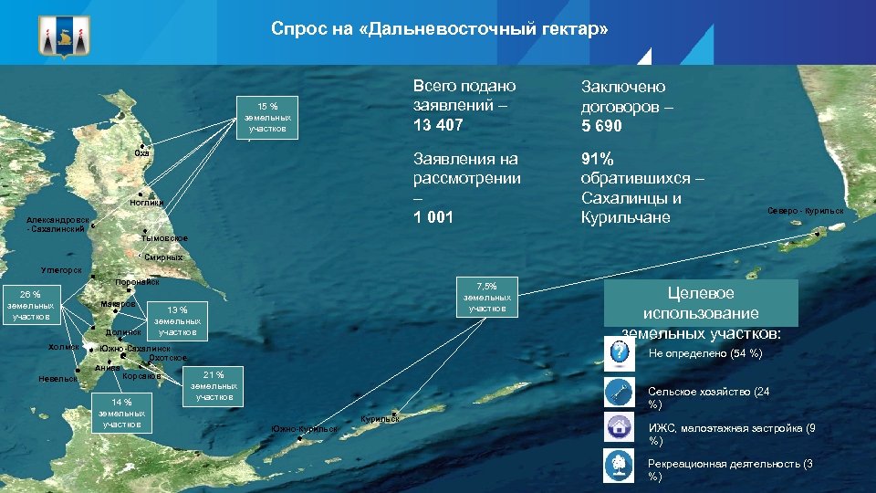 Спрос на «Дальневосточный гектар» Всего подано заявлений – 13 407 Заявления на рассмотрении –