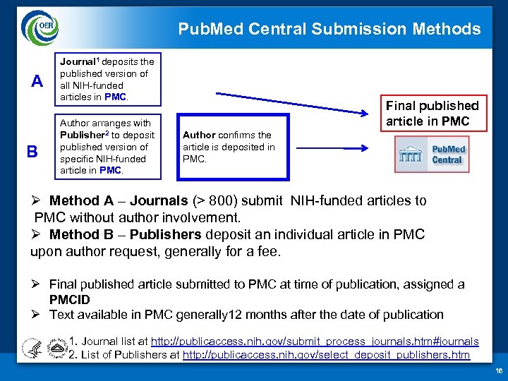 Pub. Med Central Submission Methods A B Journal 1 deposits the published version of