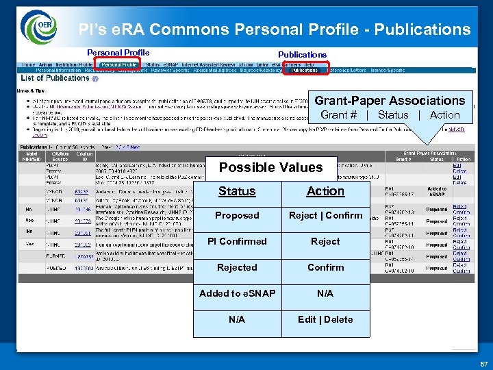 PI’s e. RA Commons Personal Profile - Publications Personal Profile Publications Grant-Paper Associations Grant