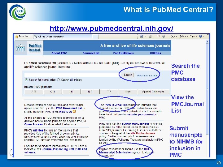 What is Pub. Med Central? http: //www. pubmedcentral. nih. gov/ Search the PMC database