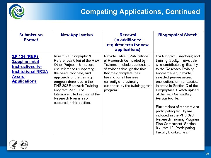 Competing Applications, Continued Submission Format New Application Renewal (in addition to requirements for new