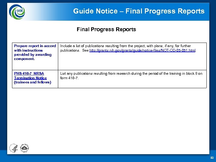 Guide Notice – Final Progress Reports Prepare report in accord Include a list of