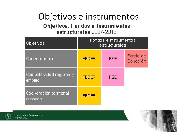 Objetivos e instrumentos 13 